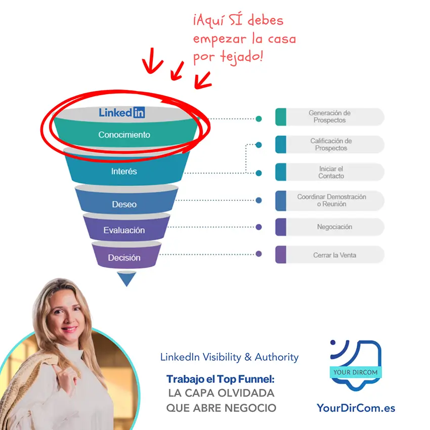 Beatriz Barriga Martín / Your DirCom